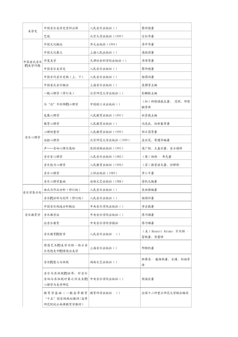 2025年博博士研究生入学考试主要参考书目_第3页