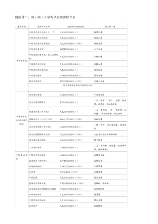 2025年博博士研究生入学考试主要参考书目