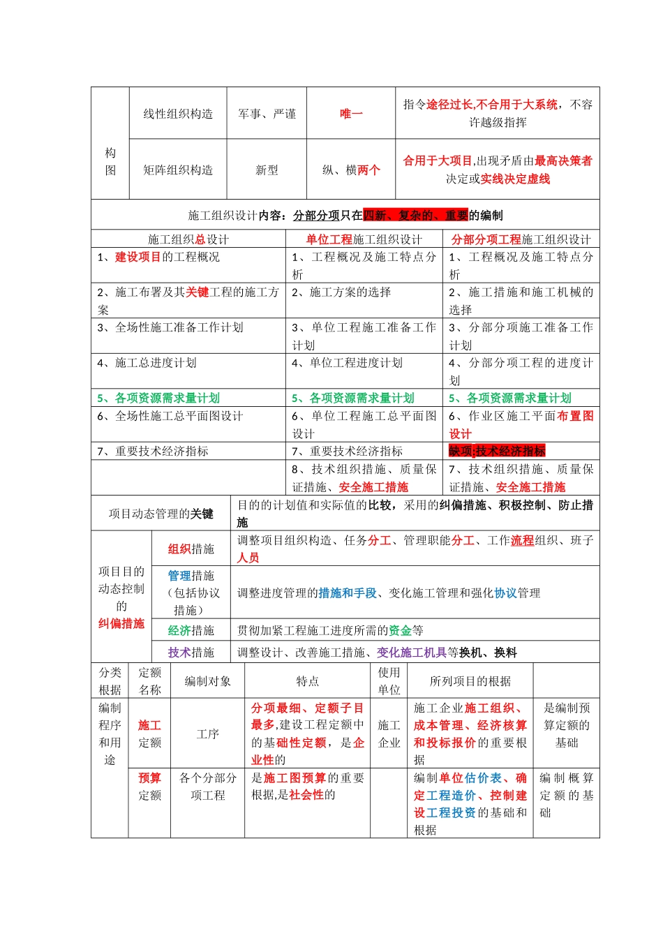 2025年二建施工管理时间节点个人总结_第2页