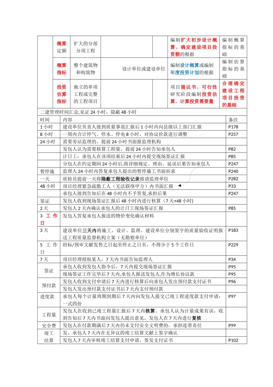 2025年二建施工管理时间节点个人总结_第3页