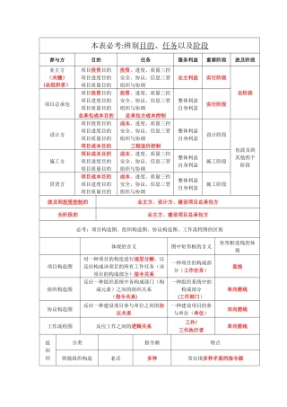 2025年二建施工管理时间节点个人总结