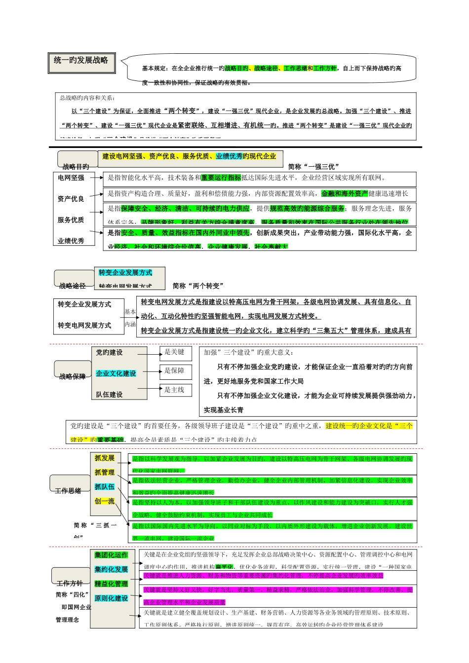 2025年国网公司企业文化五统一知识点梳理_第2页