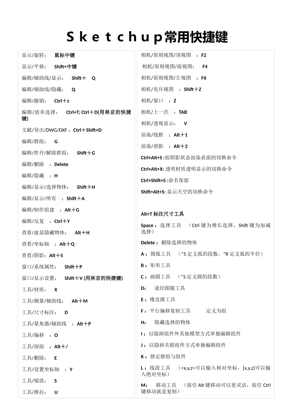2025年Sketchup常用快捷键范本_第1页