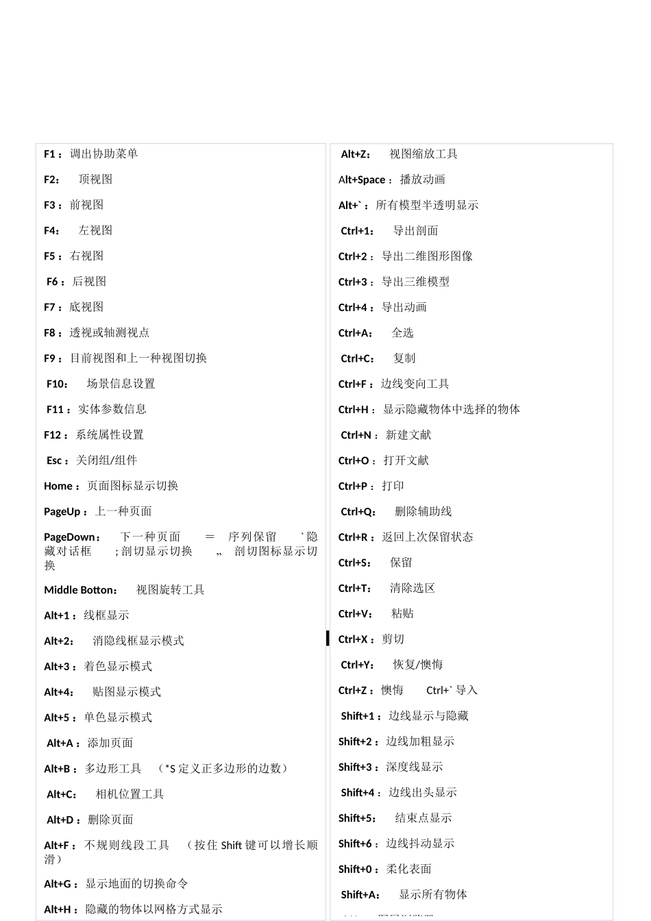 2025年Sketchup常用快捷键范本_第2页