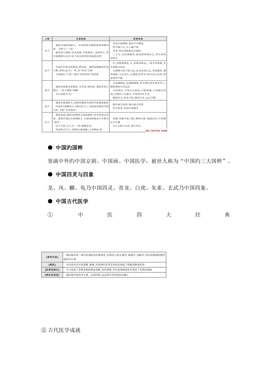 2025年国家公务员考试行测常识判断文史考点储备_第2页