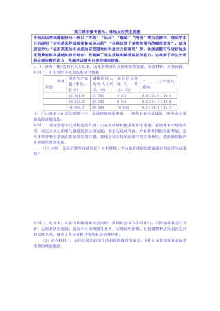 2025年高考政治知识点达标检测