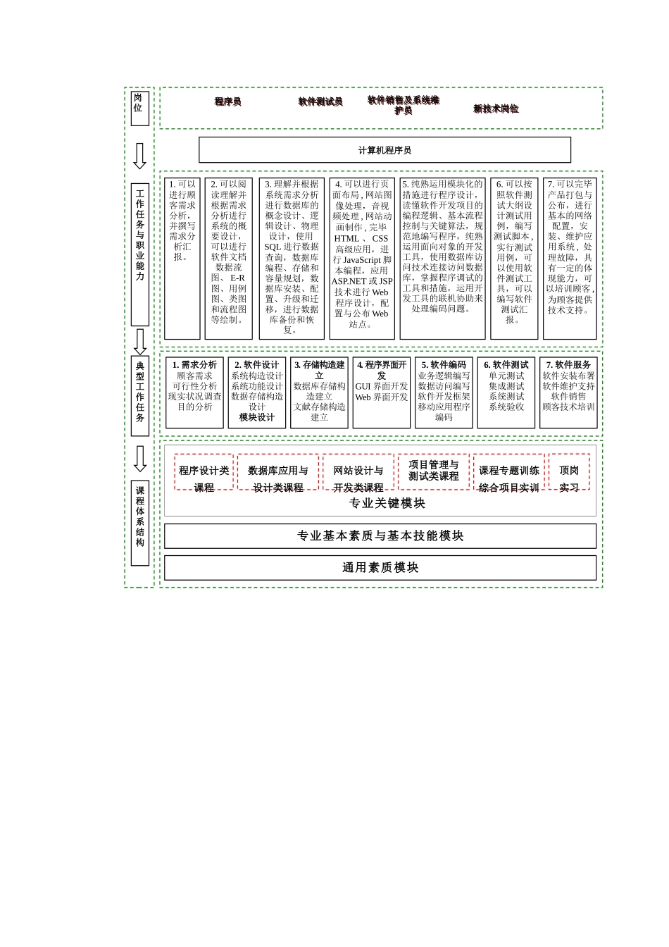 2025年程序员岗位工作任务分析_第2页
