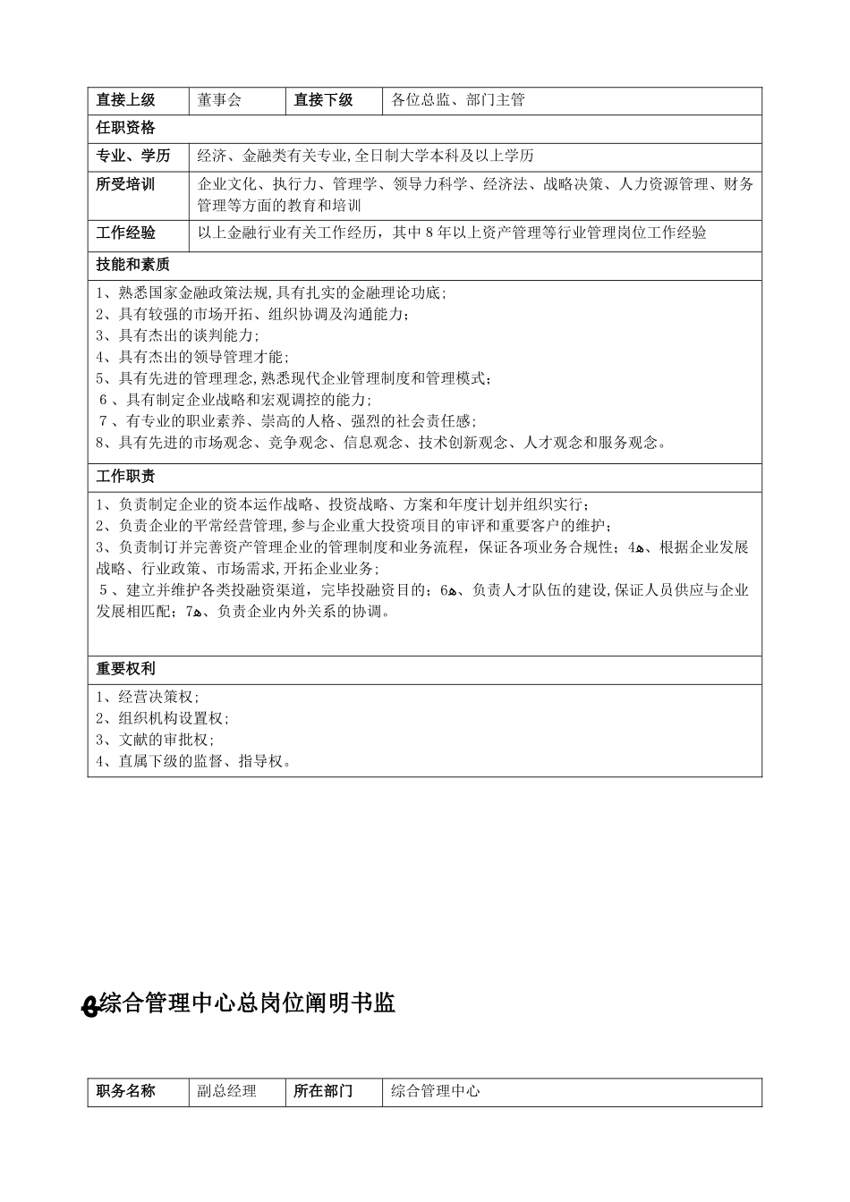 2025年资产管理公司全套岗位说明书范本_第3页