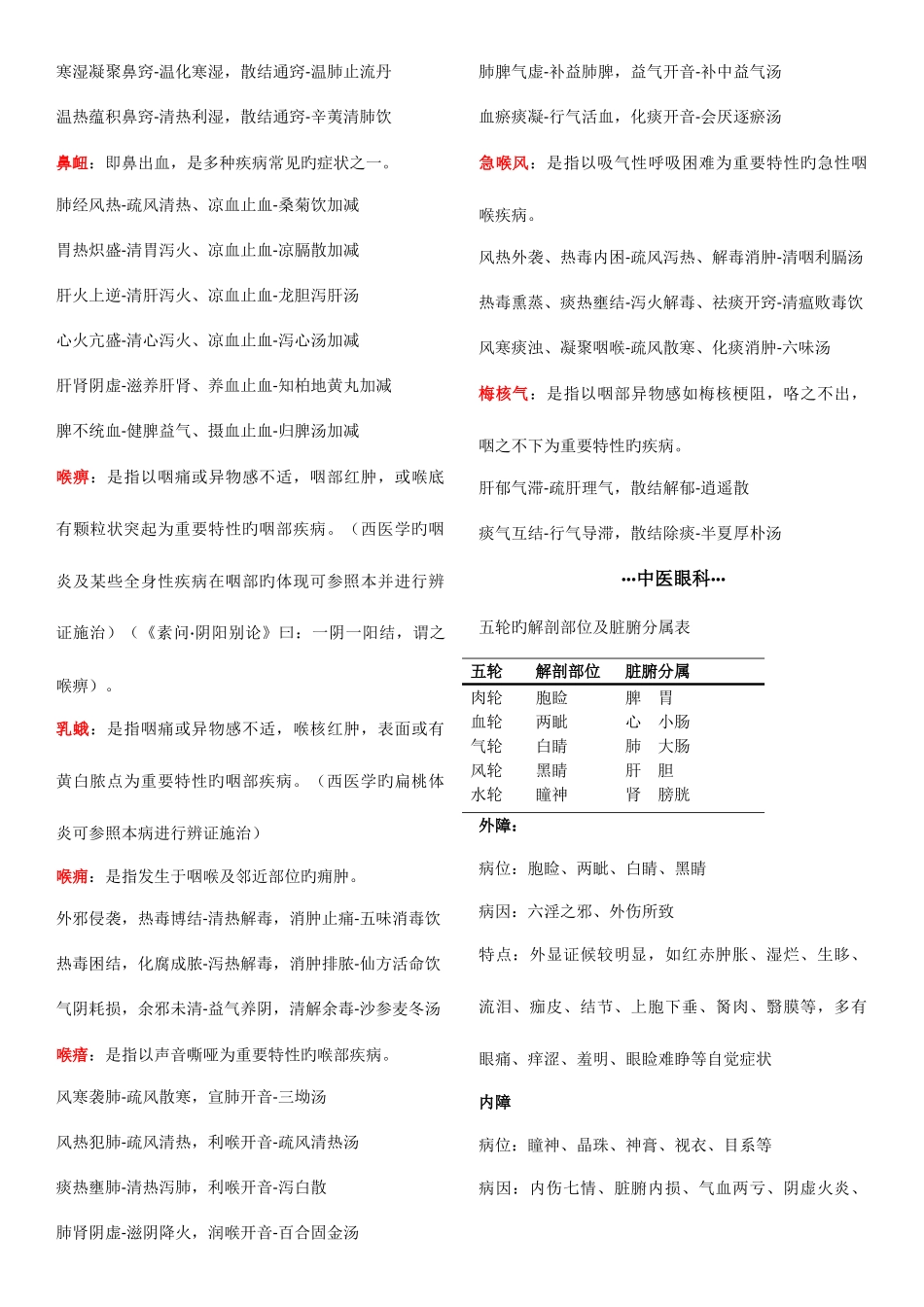 2025年同等学力中医学复习参考_第3页