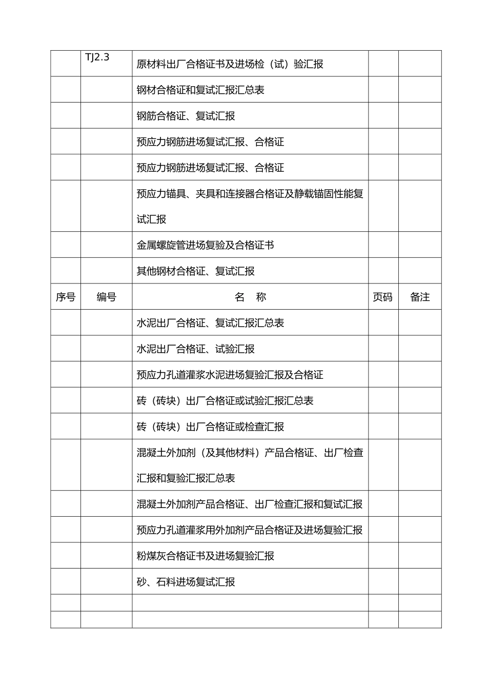 2025年检验批质量验收记录全套_第3页