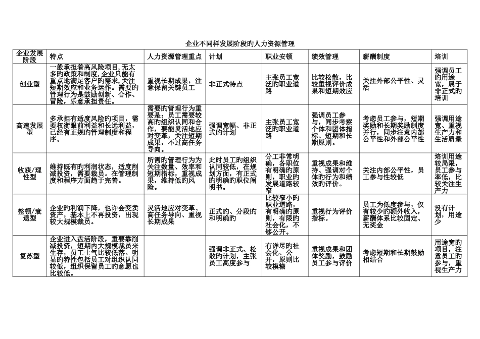 2025年企业人力资源管理师一级复习资料_第2页