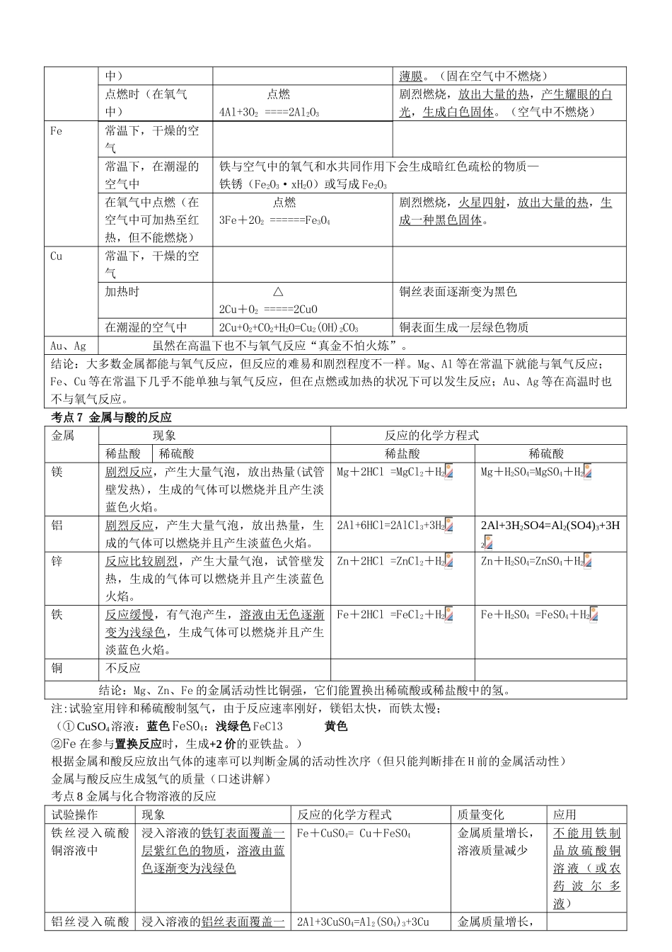 2025年第八单元金属和金属材料知识点总结_第3页