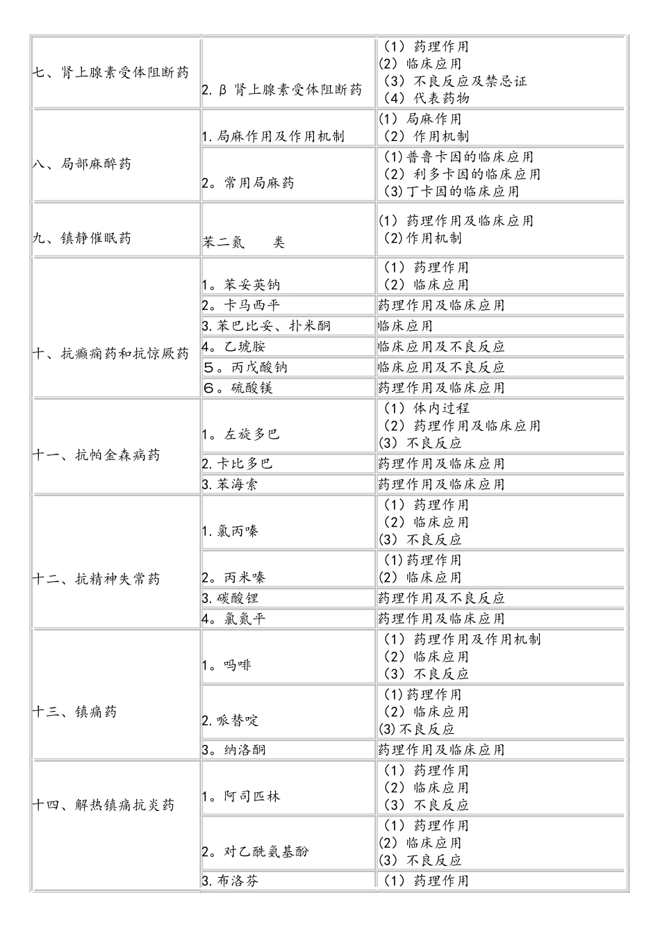 2025年临床执业医师考试大纲药理学_第2页