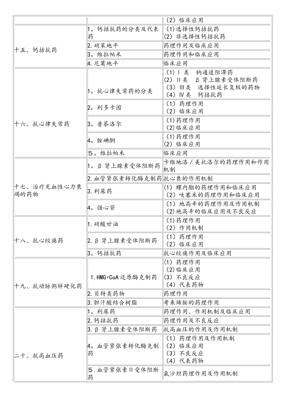 2025年临床执业医师考试大纲药理学_第3页