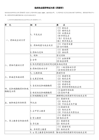 2025年临床执业医师考试大纲药理学