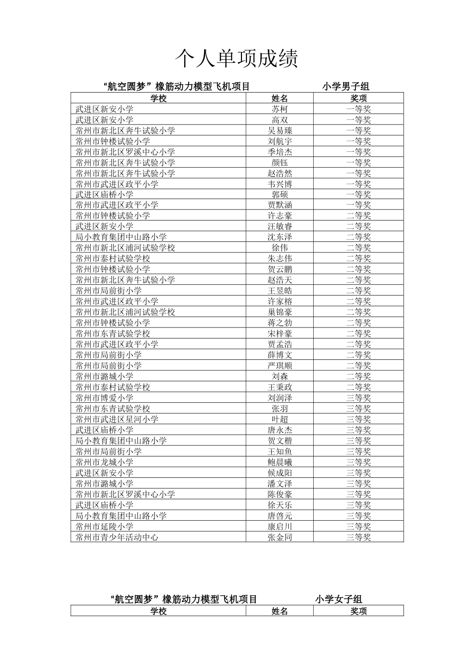 2025年常州市青少年航空模型竞赛Changzhou_第2页