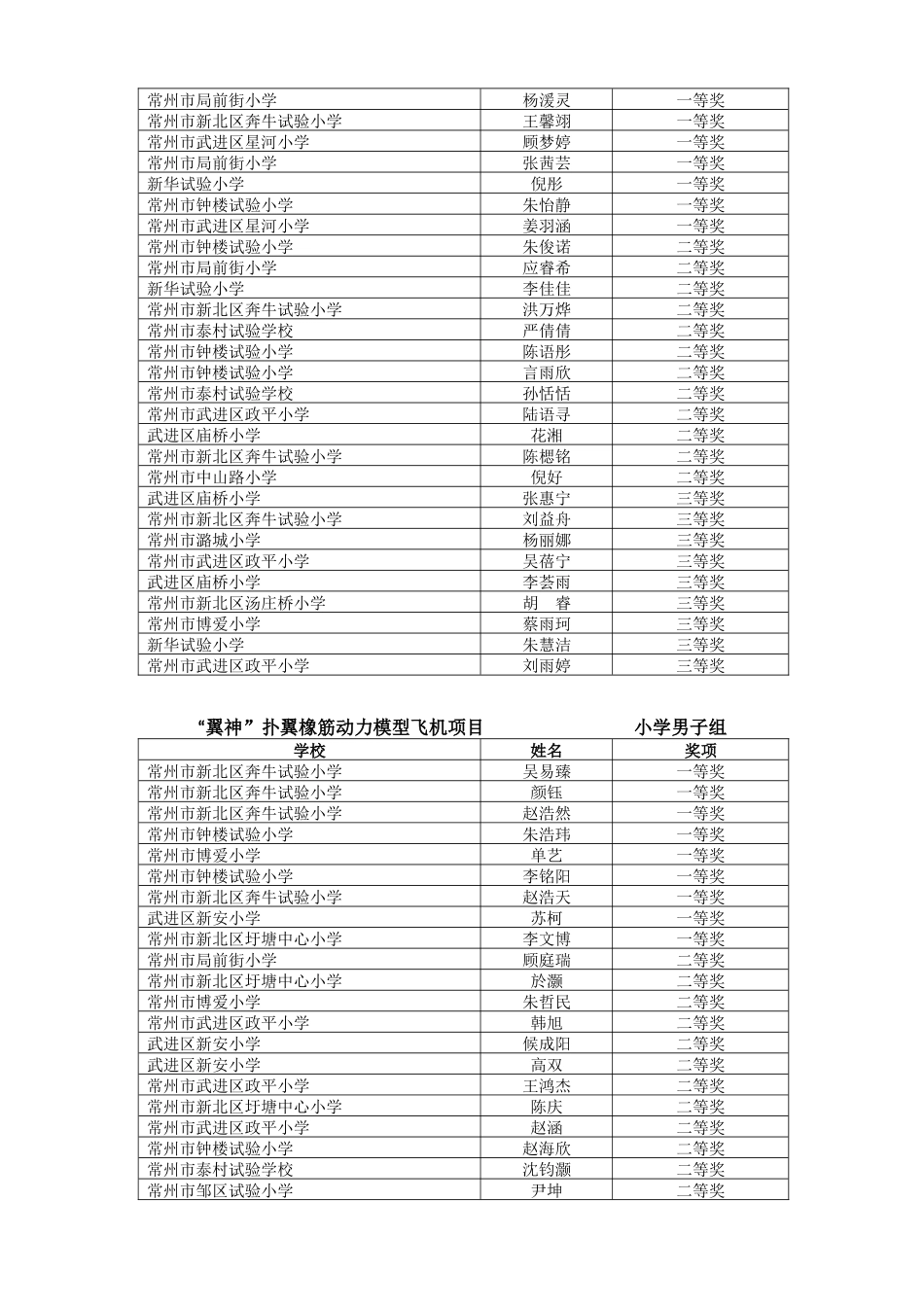 2025年常州市青少年航空模型竞赛Changzhou_第3页