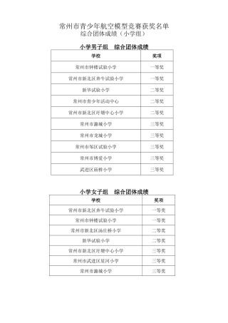 2025年常州市青少年航空模型竞赛Changzhou