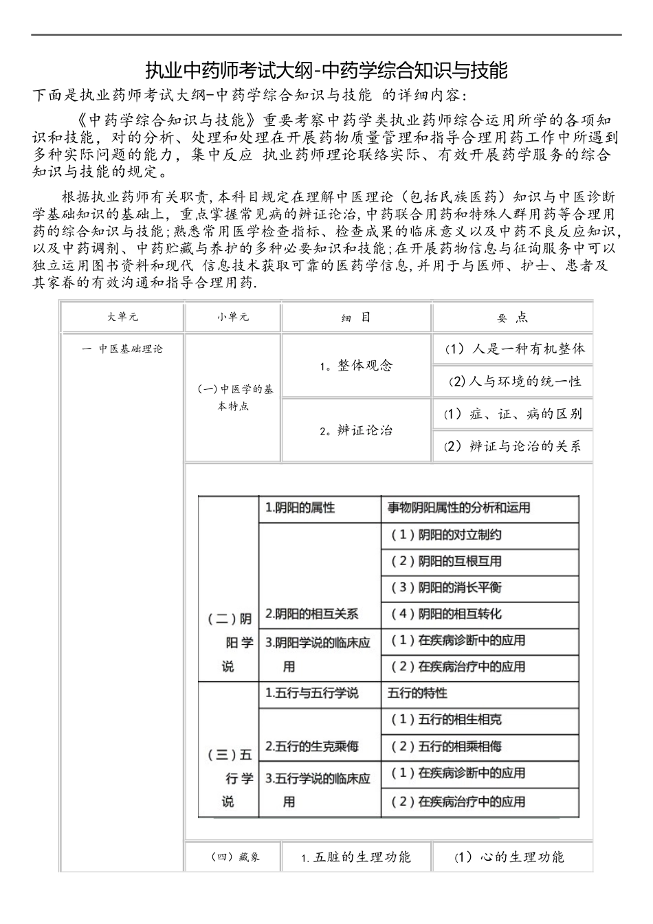 2025年执业中药师考试大纲中药学综合知识与技能_第1页