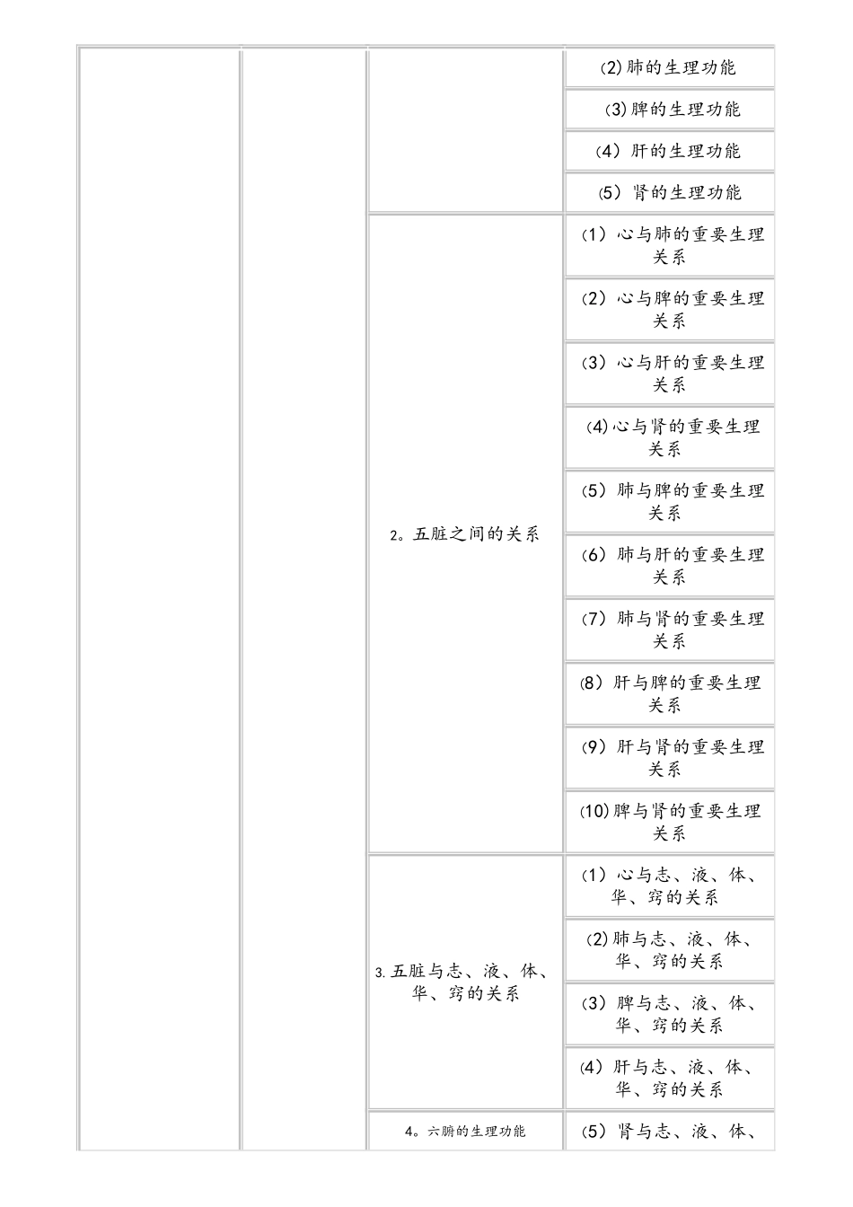 2025年执业中药师考试大纲中药学综合知识与技能_第2页