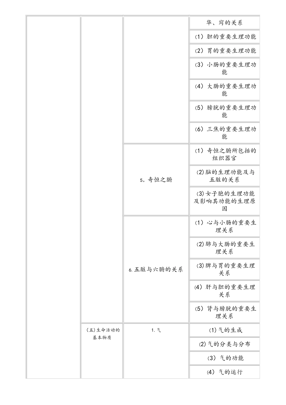 2025年执业中药师考试大纲中药学综合知识与技能_第3页