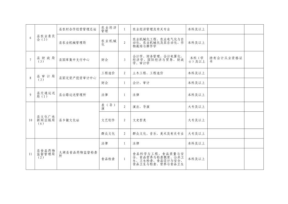 2025年太湖县事业单位招考信息_第2页