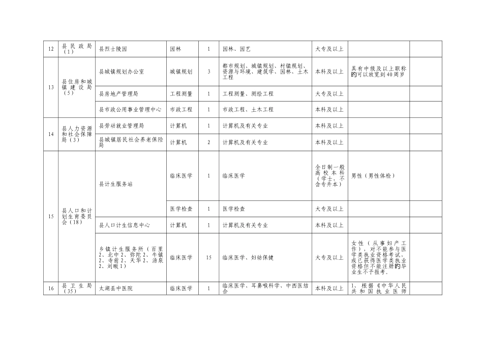 2025年太湖县事业单位招考信息_第3页