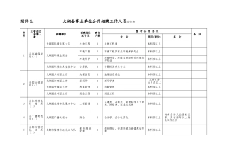 2025年太湖县事业单位招考信息