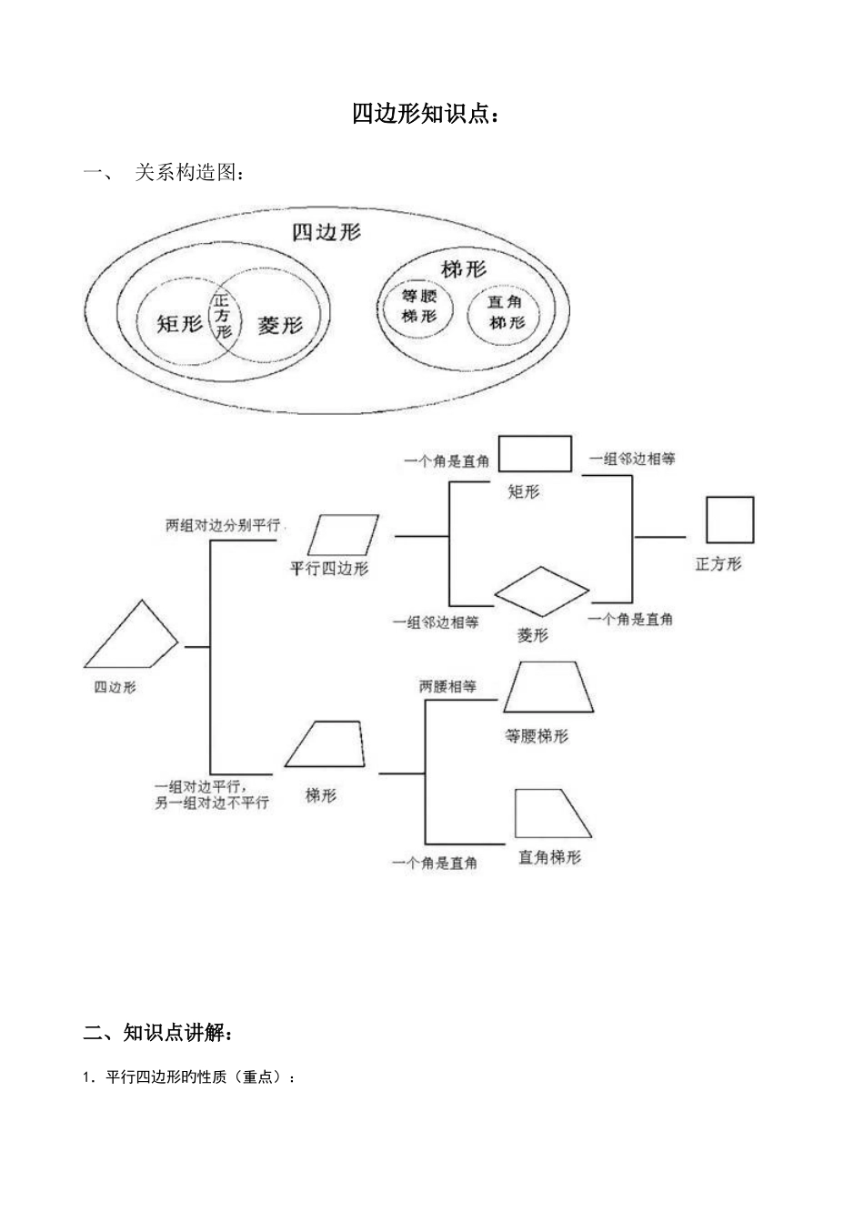 2025年四边形知识点总结_第1页
