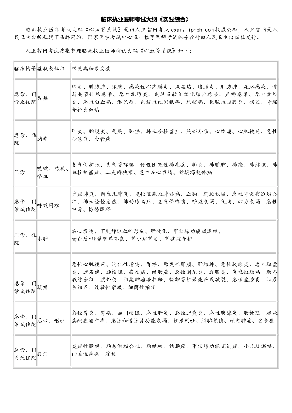 2025年临床执业医师考试大纲实践综合_第1页