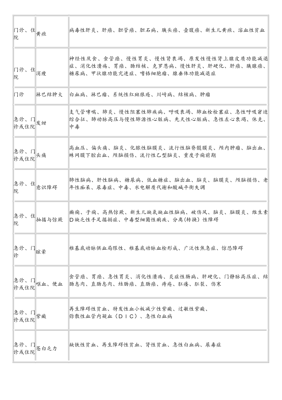 2025年临床执业医师考试大纲实践综合_第2页