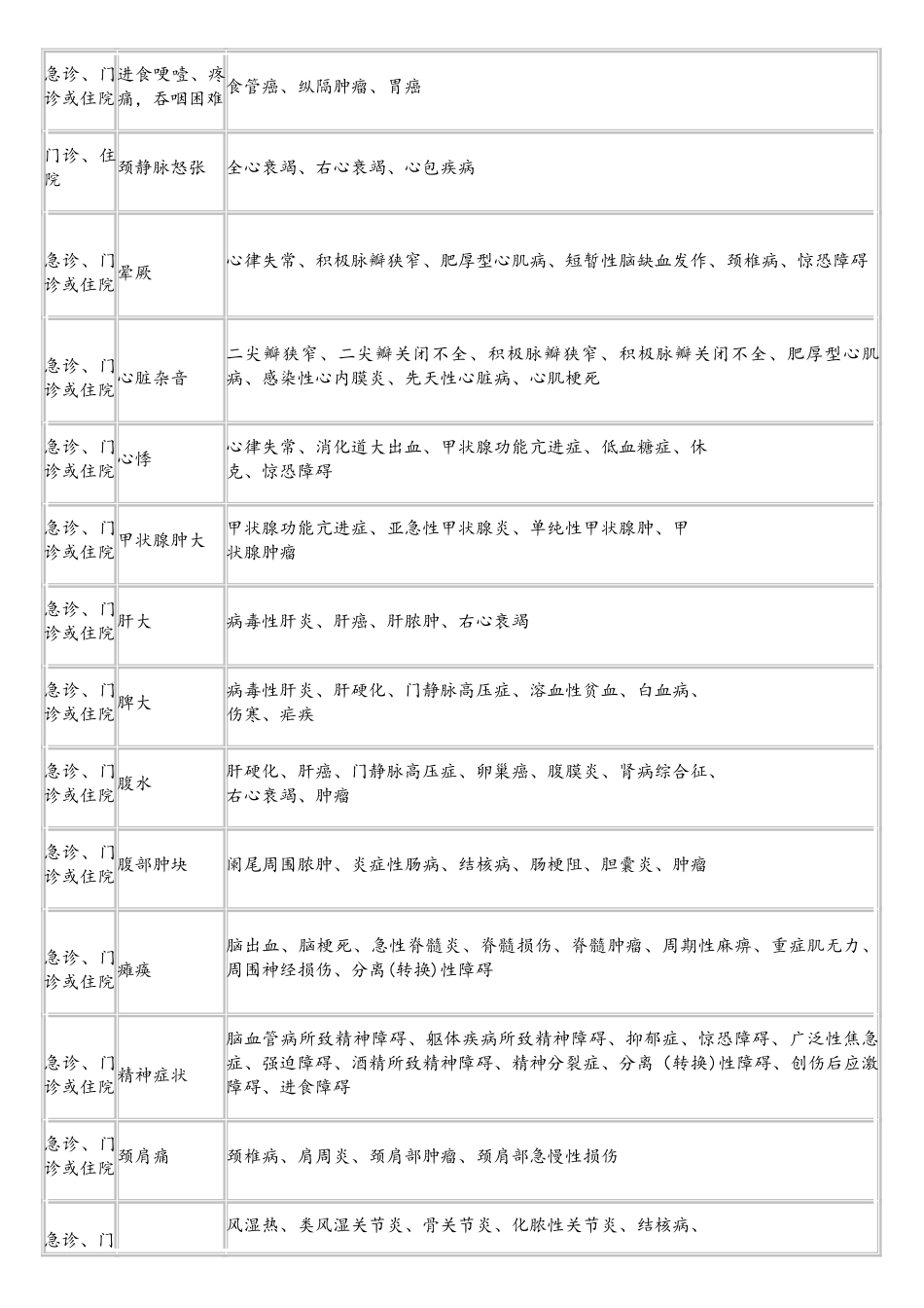 2025年临床执业医师考试大纲实践综合_第3页