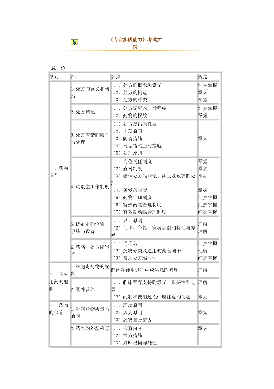 2025年卫生资格初级药士专业实践能力_第1页