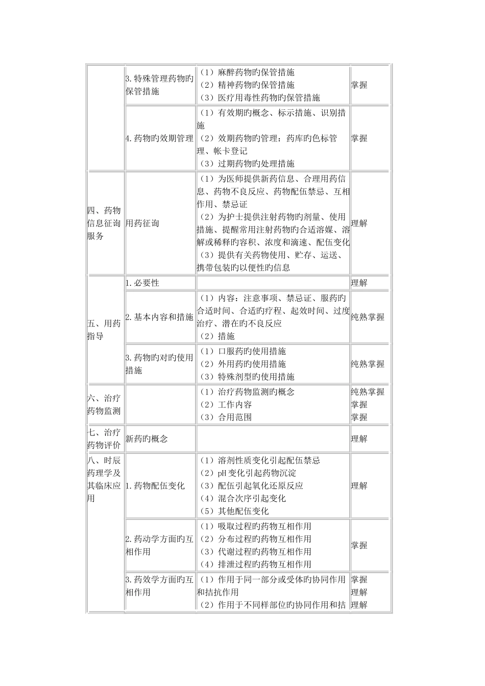 2025年卫生资格初级药士专业实践能力_第2页