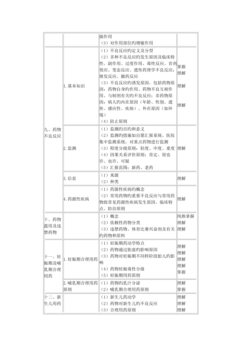 2025年卫生资格初级药士专业实践能力_第3页