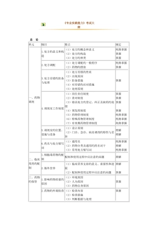 2025年卫生资格初级药士专业实践能力