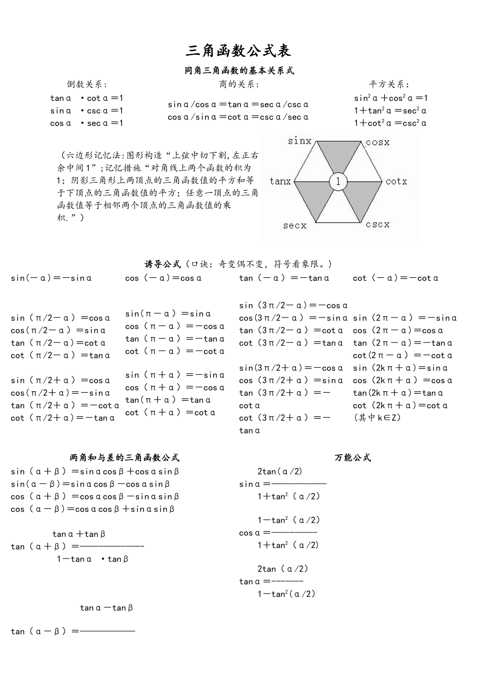 2025年专升本三角函数公式表_第1页