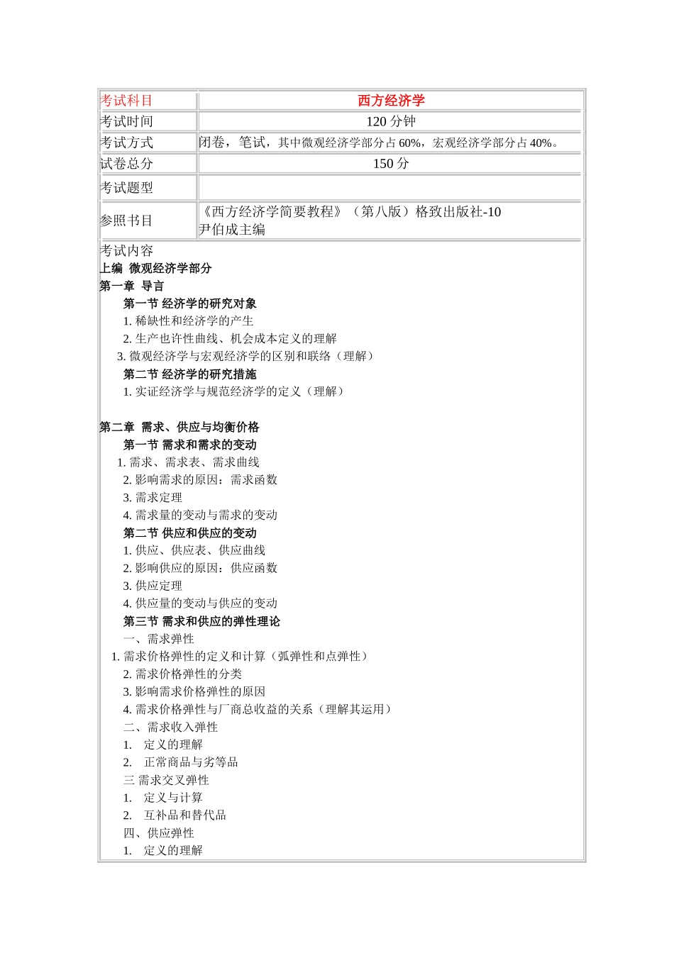 2025年上海杉达学院专升本考试_第2页