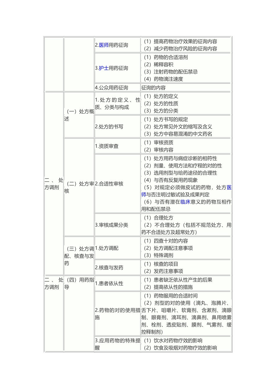 2025年执业药师考试大纲药学综合知识与技能_第2页