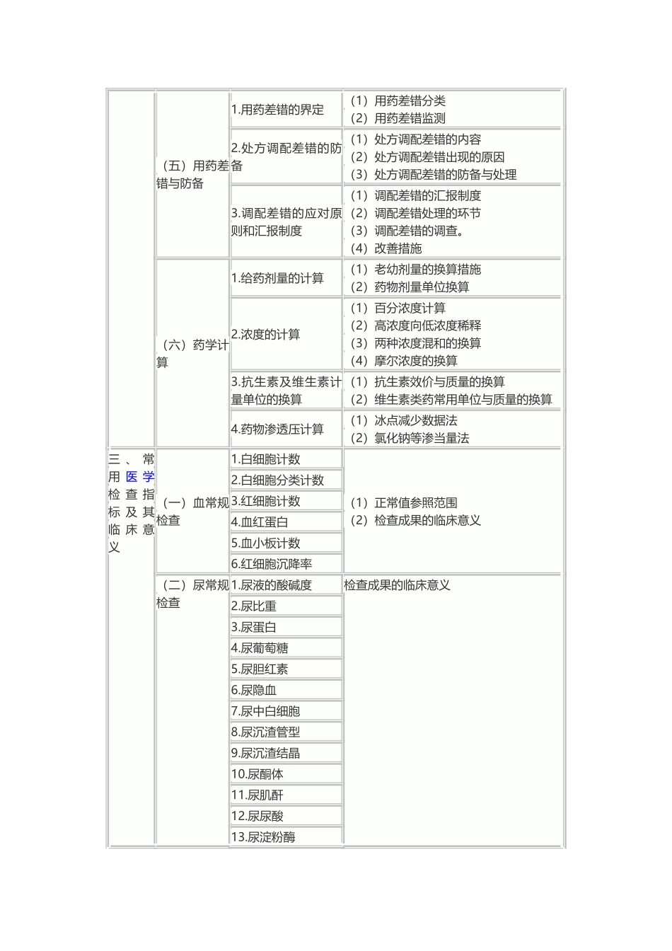 2025年执业药师考试大纲药学综合知识与技能_第3页