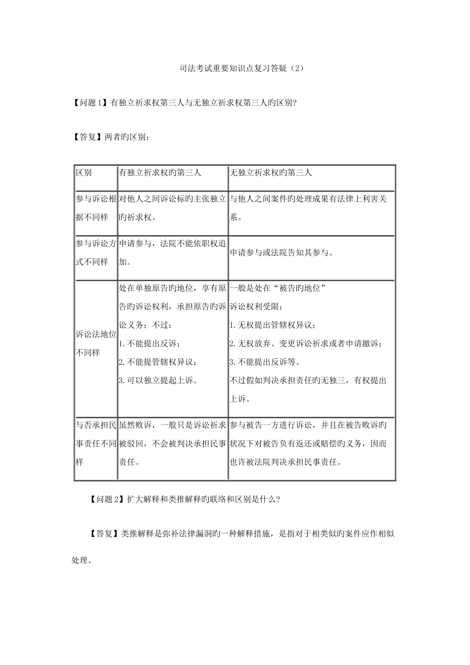 2025年司法考试重要知识点复习答疑新编_第1页