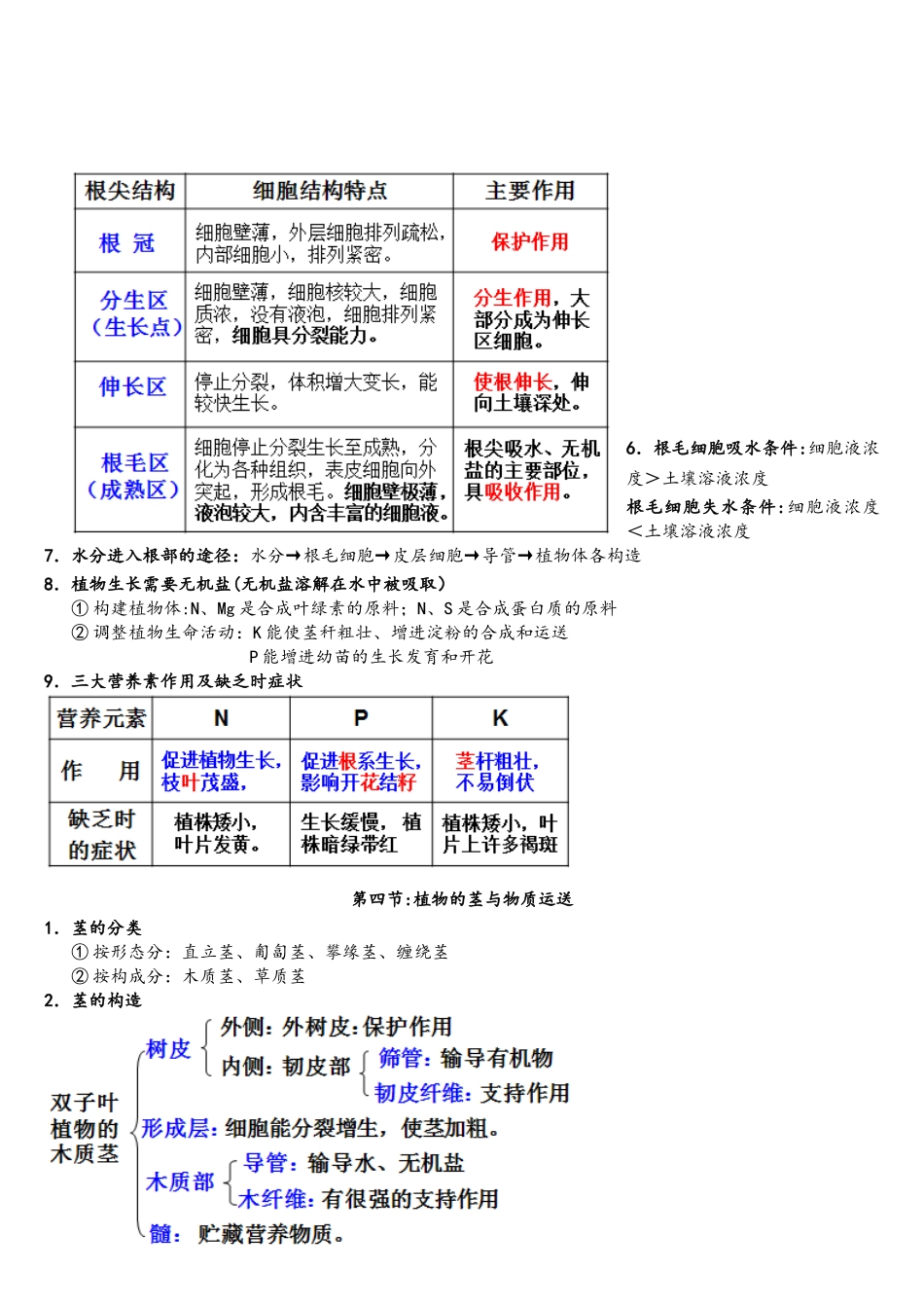 2025年新浙教版八年级下册科学第四章植物与土壤知识点归纳_第2页