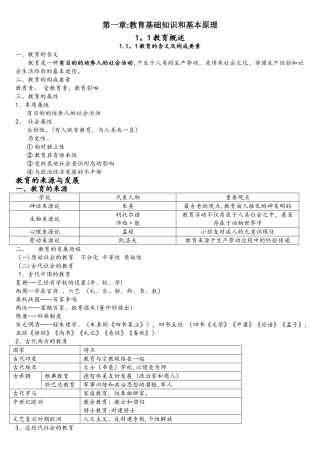 2025年中学教育知识与能力考点汇总