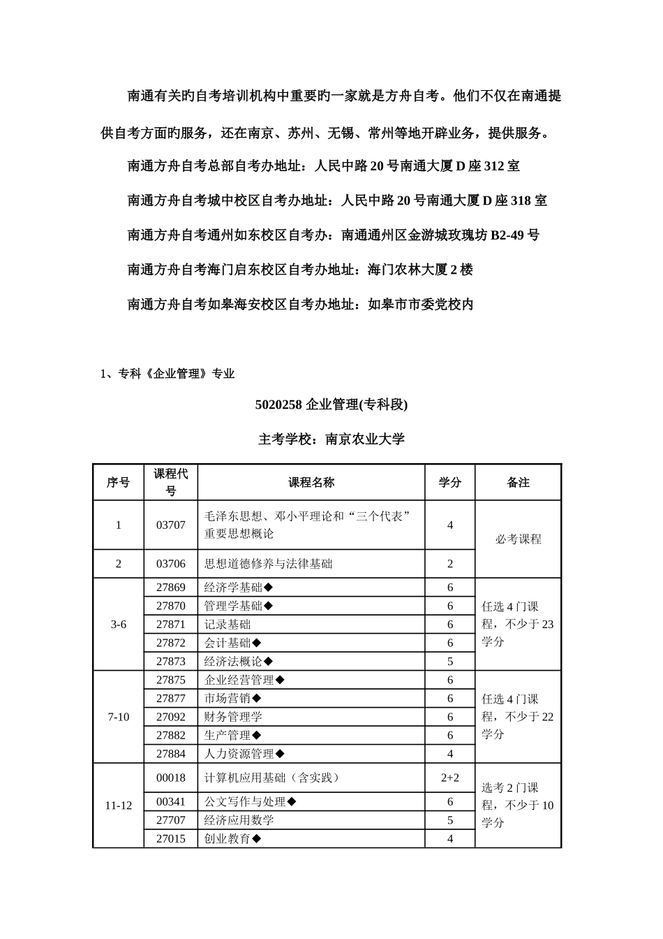 2025年南通自学考试部分专业开课说明_第2页