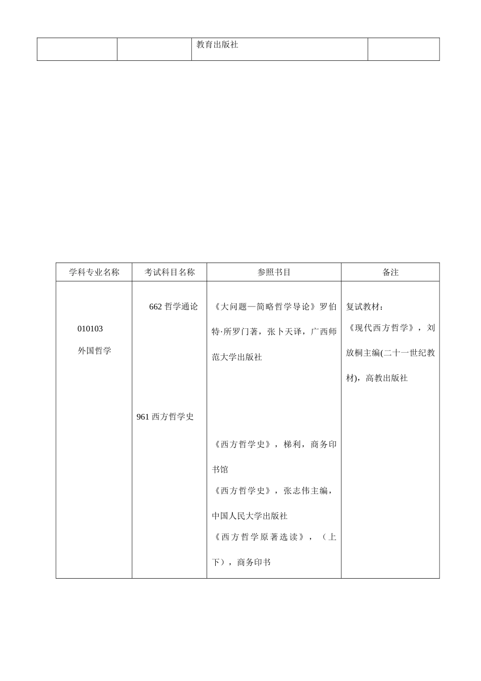 2025年四川大学公共管理学院硕士研究生入学考试参考书目_第2页