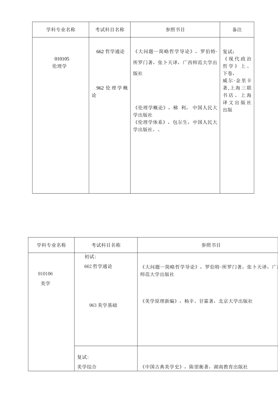 2025年四川大学公共管理学院硕士研究生入学考试参考书目_第3页