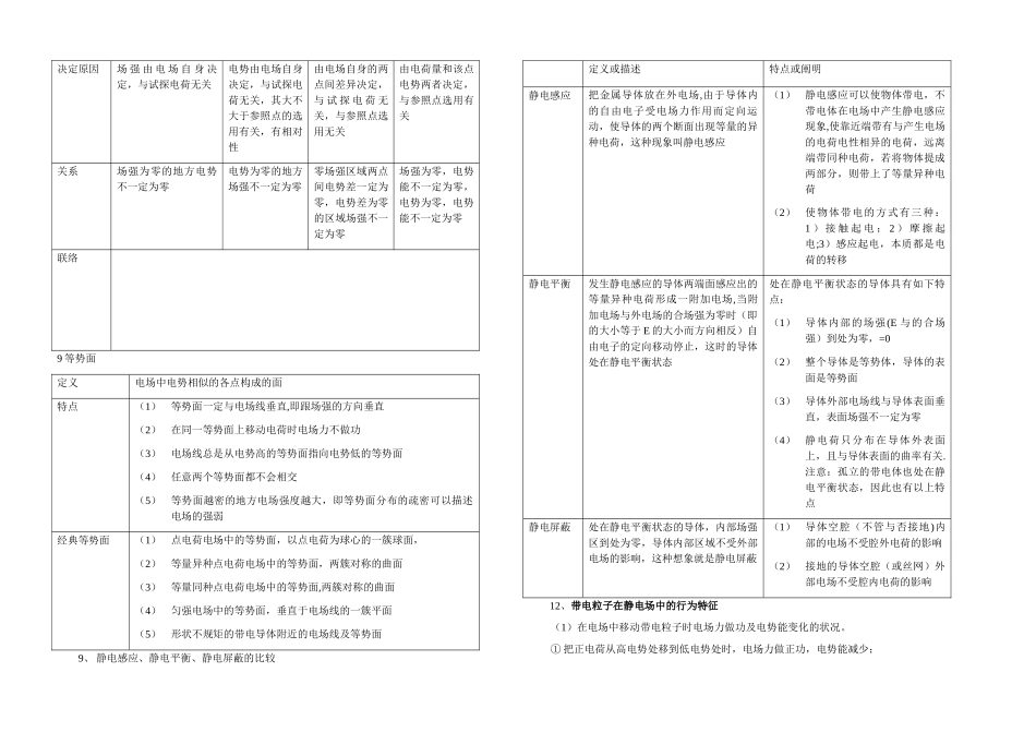 2025年电场知识点总结_第3页