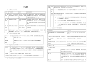 2025年电场知识点总结