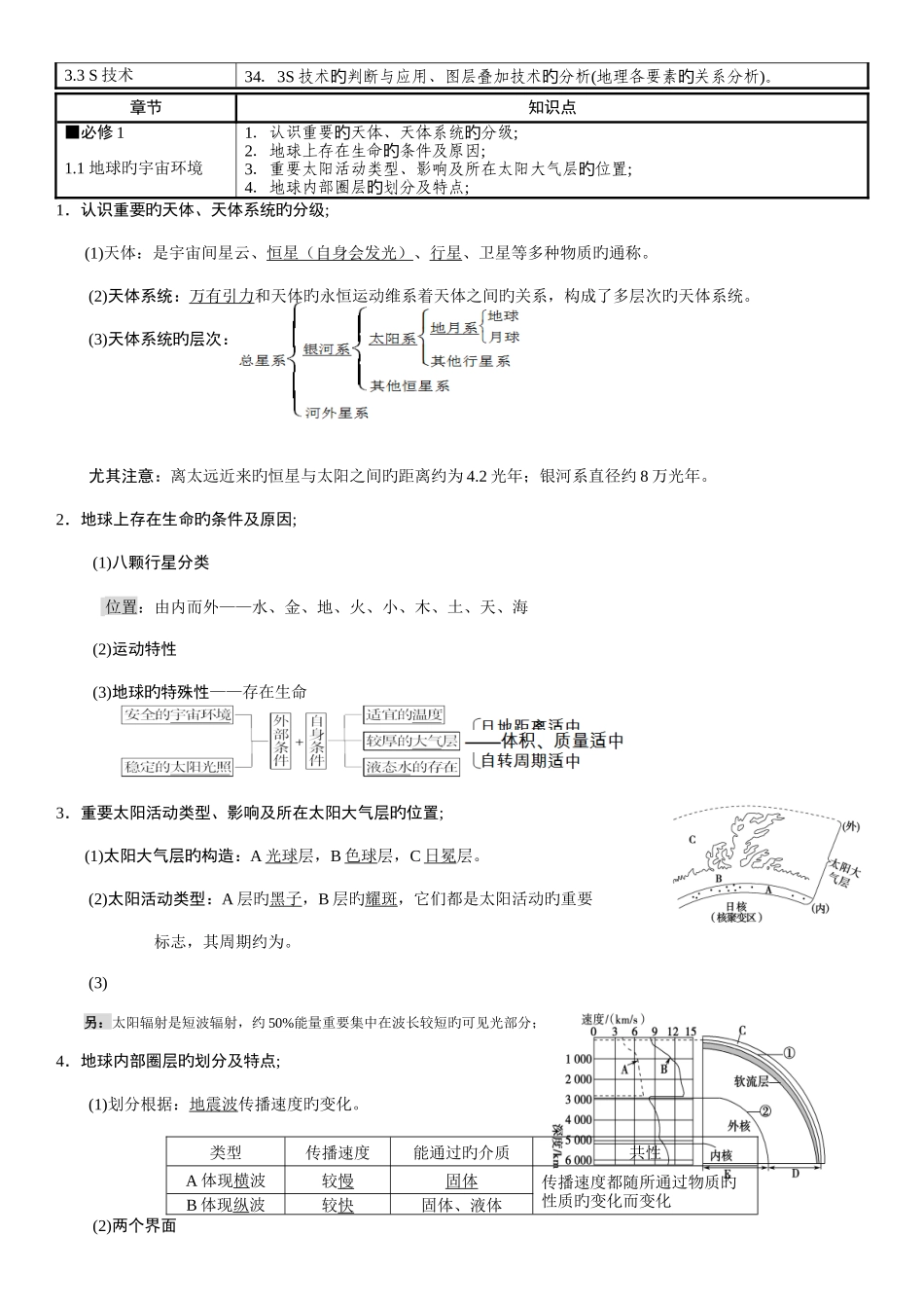 2025年地理学考必背知识点_第2页