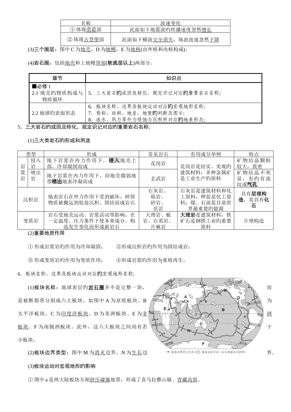 2025年地理学考必背知识点_第3页